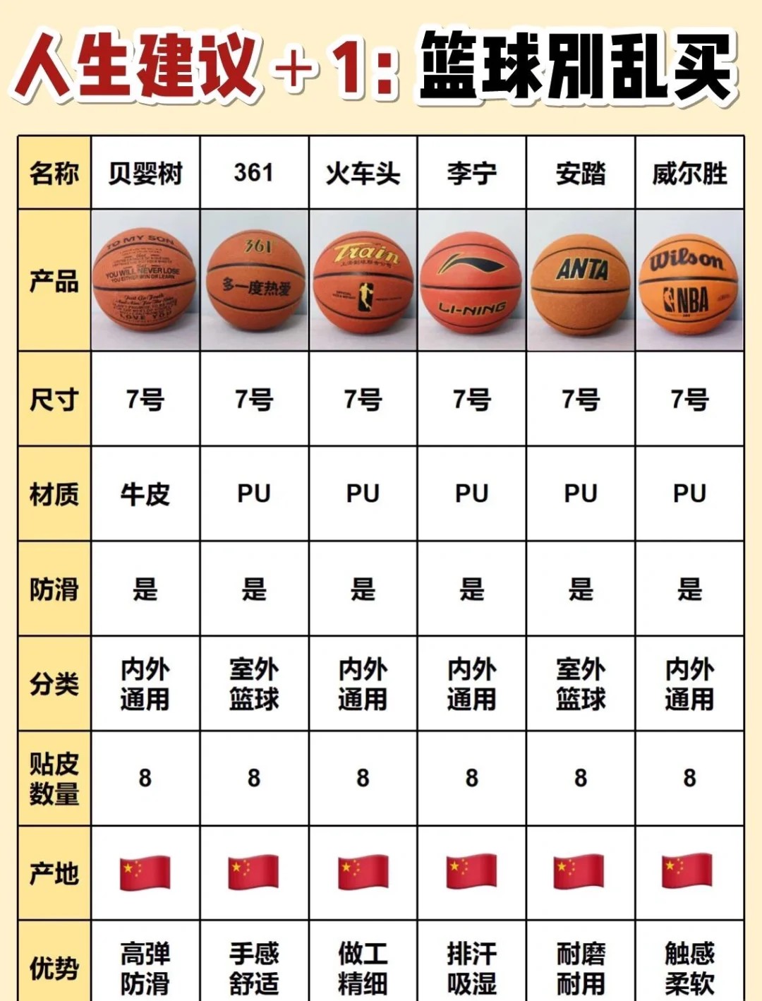 哪里能找到最新的篮球训练和发展策略_1